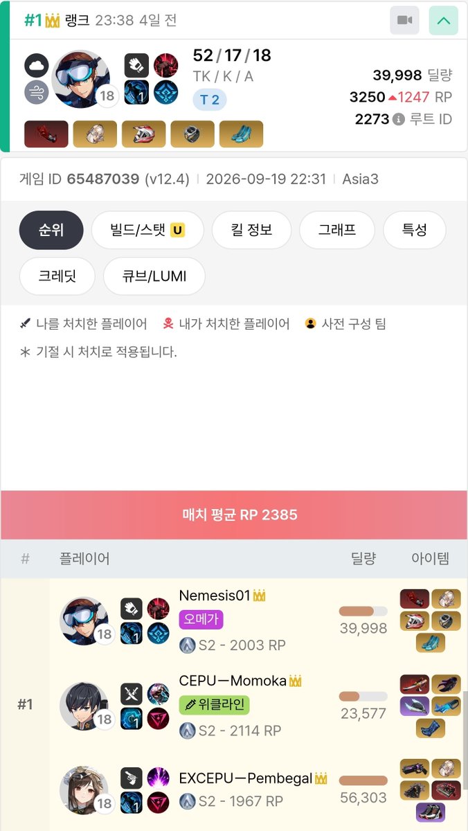 D_N_W_a's tweet photo. ㅁㅊ 이런거 정지먹이라고
무��� 아시아3 서버에서 부캐 깡계 3명이 짜고 각자 솔큐로 돌려서 같은 팀 걸릴때까지 야바위하다가 걸리면 70킬씩 하면서 1300점 쏘는데 이걸 정지안시키면 뭐가스머핑인데 ㅅㅂ https://t.co/7oxVk8Av3l