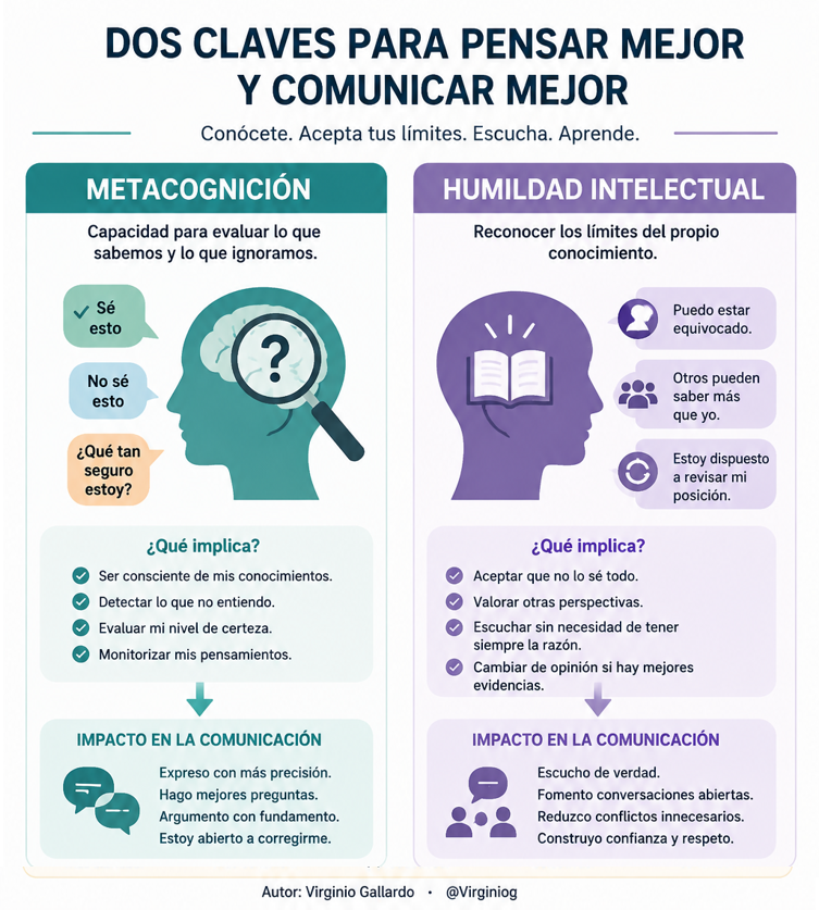 virginiog's tweet photo. Hacer mucho ruido, necesitar imponer tu punto de vista aún cuando es innecesario no es tener más seguridad

La falta de ideas, no entender la complejidad, el vacio emocional  o la inseguridad se asocia a gritar más, enfadarse más, y si, a veces, se percibe cómo más "seguridad" https://t.co/Gbjpuz204Z