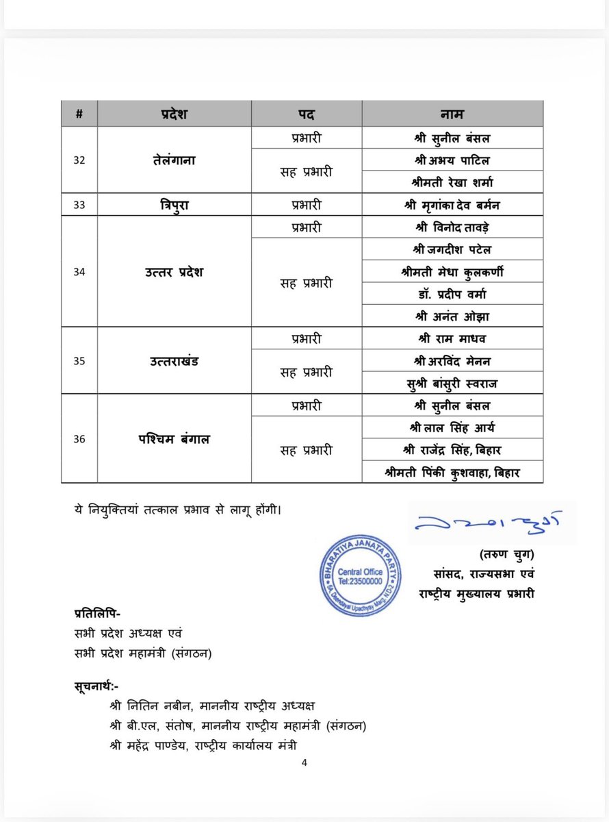 sharmasp's tweet photo. भाजपा प्रदेश प्रभारियों की नई सूची जारी...

उत्तराखंड: राम माधव; सह प्रभारी बांसुरी स्वराज और अरविंद मेनन
हिमाचल: श्रीकांत शर्मा
हरियाणा: स्मृति ईरानी
पंजाब: सतीश पूनिया
देखें पूरी सूची 👇 https://t.co/FkytU8kqr0
