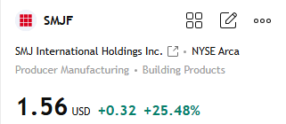ScottWarren4852's tweet photo. $SMJF +25%  Missed this move?  Don't chase yesterday's winner. Keep an eye out for tomorrow's setup.  Every day, I curate a list of stocks to watch, key catalysts, and market trends.  Want to join my WhatsApp group? Profile → WhatsApp → Send "3"  Let's find the next opportunity worth watching together.    
#NVIDIA #MU #SNDK #AMD #AI #Semiconductors #Memory