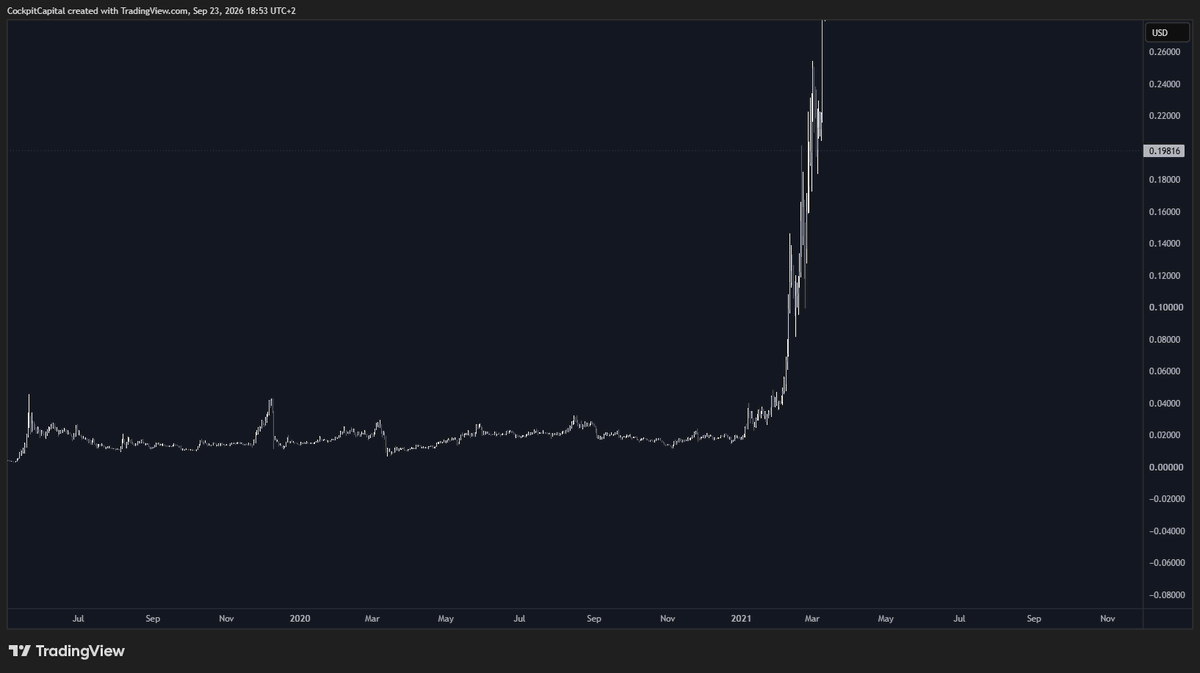 CockpitCapital's tweet photo. $NPC is going to pull a $MATIC move @cryptocevo @CryptoWizardd https://t.co/gbd5iQaUId