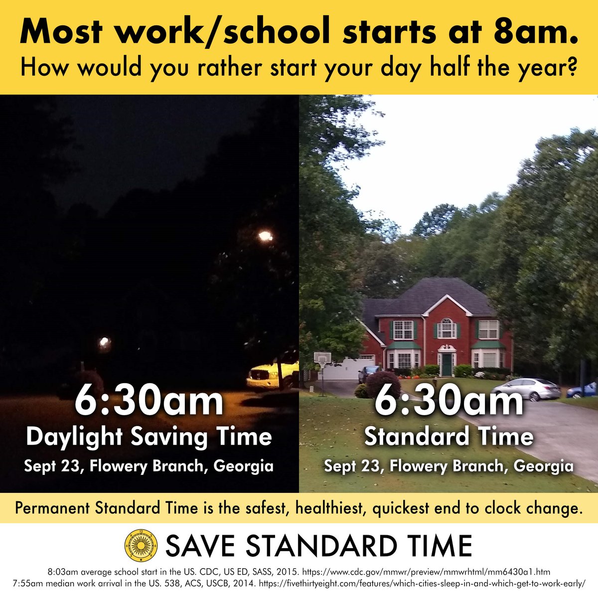 SaveStandard's tweet photo. Most Americans wake by alarm at 6:30am or earlier. Daylight Saving Time is making most wake in darkness, against natural health. Restore permanent Standard Time! https://t.co/aC6ib7qCOO