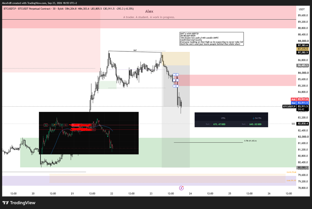 Alexfrdx's tweet photo. The plans were made.

The market gave me the moment.

I executed.

Paid myself.
Everything after this is a bonus.
No chasing. No forcing.
Just following the plan.

The work is done.
Have a great weekend. 🤝 https://t.co/tEwTyML5Yq