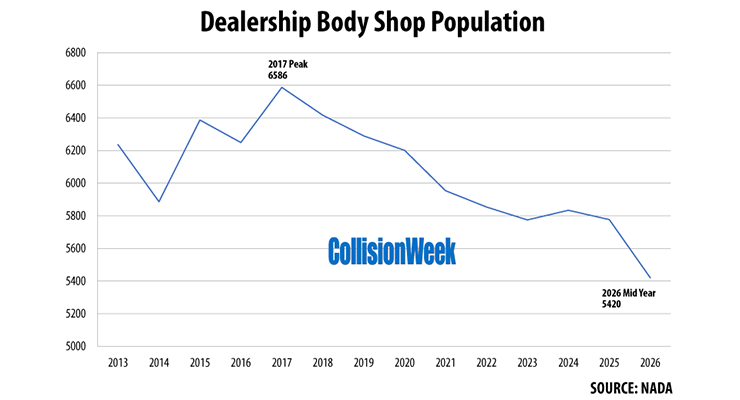 CollisionWeek tweet picture