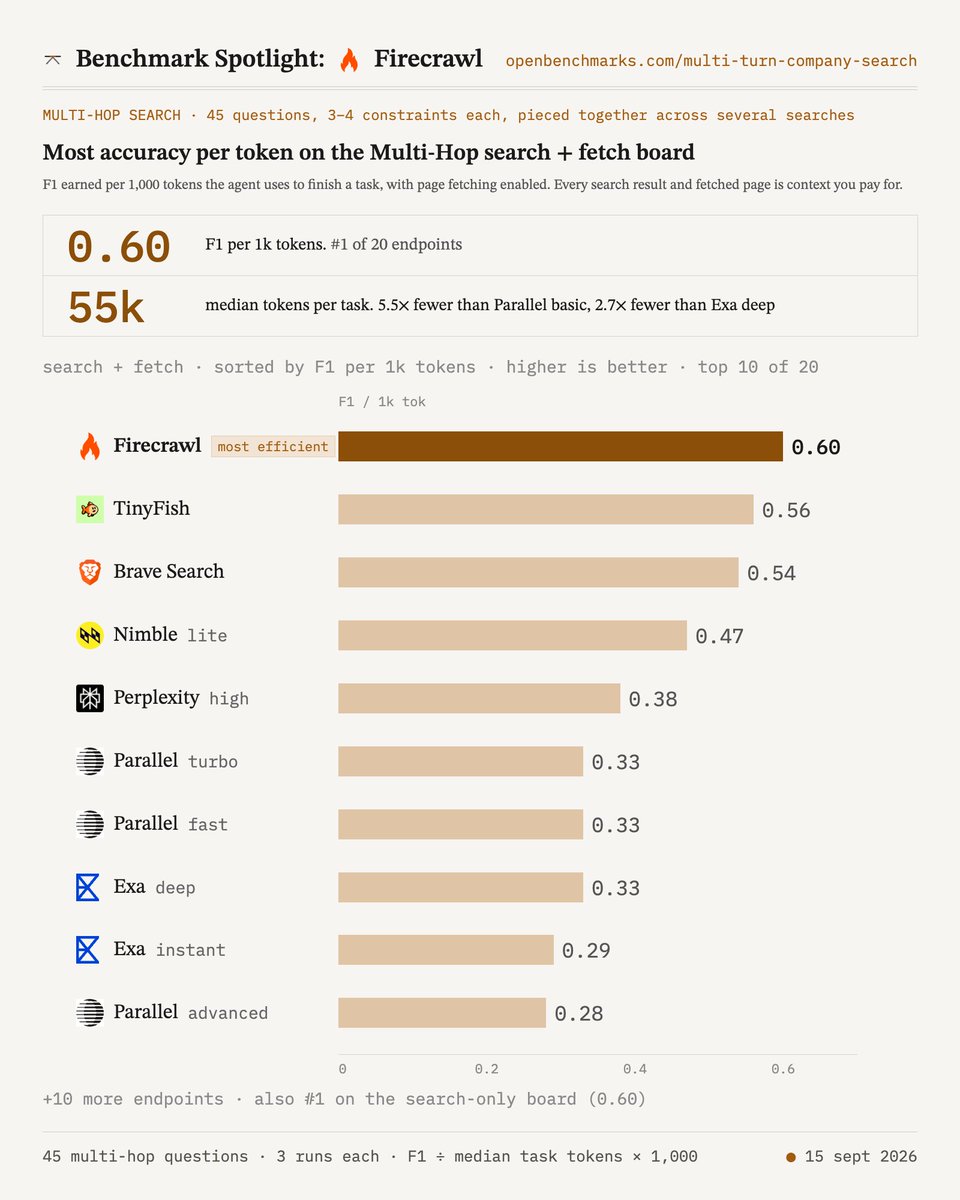 openbenchmarks tweet picture