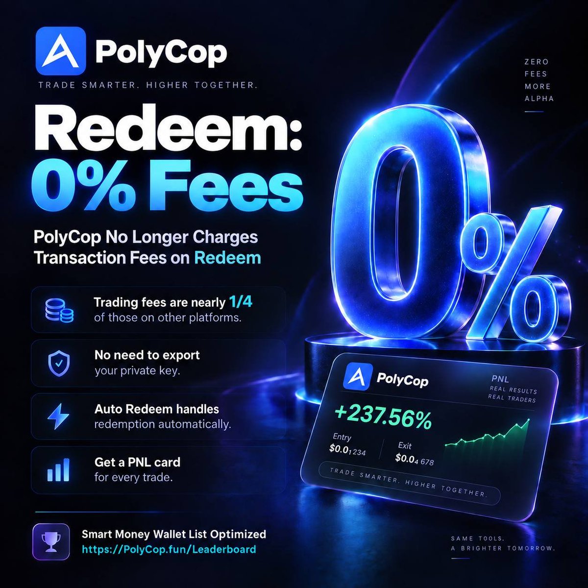 PolyCop_Trader's tweet photo. Redeem is now 0% Fees on PolyCop. 🎉

And your total trading fees can be nearly 1/4 of other platforms. 

✓ No private key export
✓ Auto Redeem
✓ PNL card for every trade
✓ Clearer profit &amp; loss tracking

We also upgraded the Smart Money Leaderboard:
https://t.co/bLQDLmQuh1 https://t.co/xcTyVKROlF