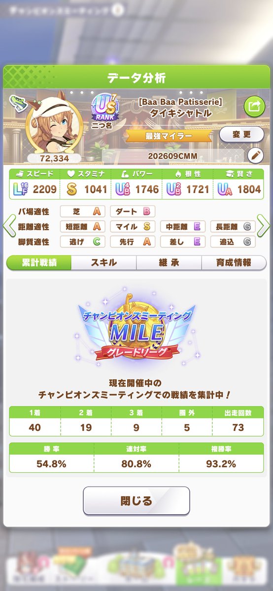 hidebu_DQN's tweet photo. 帰宅後横になったら秒で寝てしまったわね？
…ってことで、今更ながらチャンミ確認🤤
(謎の出走数)

まさかの青ルビーがぶち抜いてくれてにっこり🤗(リッキー真面目にやって

次回に向けてリッキー叩かなきゃ(使命感) https://t.co/DIAZ2brY69