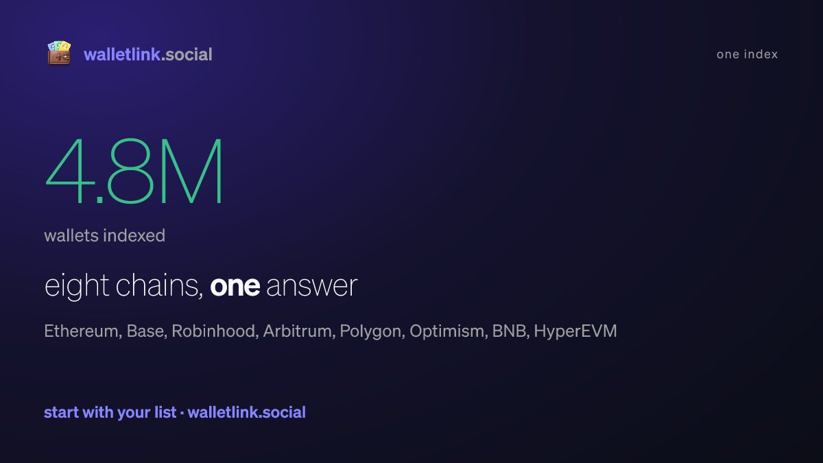 walletlinkETH's tweet photo. eight chains, one index, one upload
your holder list doesn’t care where it came from and neither do we

start with any CSV: https://t.co/vfiBEUsj3J https://t.co/TLUj0Vrxge