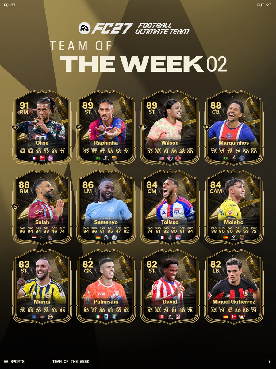 EASPORTSFC's tweet photo. The standard keeps rising. 📈

Led by the second TOTW Community Player, this week’s standout performers make up Team of the Week 2 in #FC27. https://t.co/O7BUGUfwUA