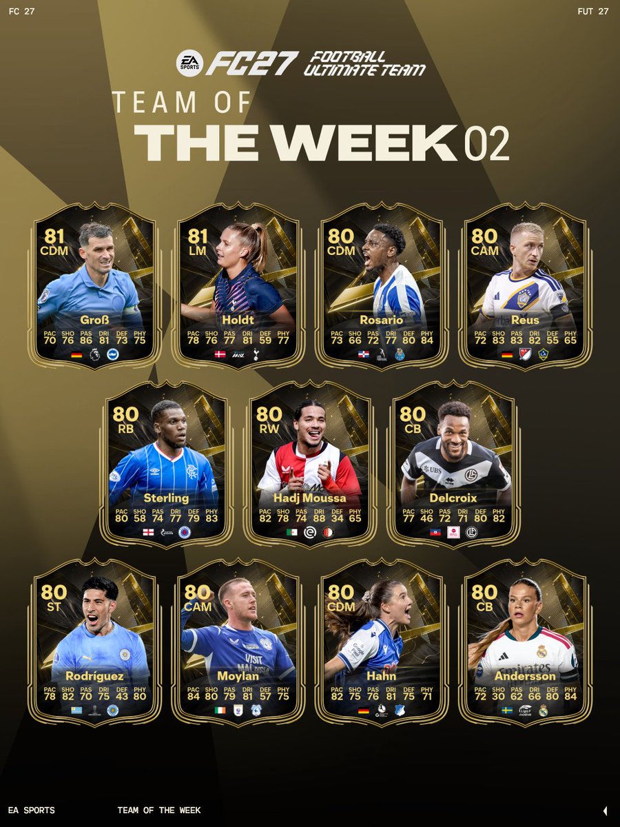 EASPORTSFC's tweet photo. The standard keeps rising. 📈

Led by the second TOTW Community Player, this week’s standout performers make up Team of the Week 2 in #FC27. https://t.co/O7BUGUfwUA