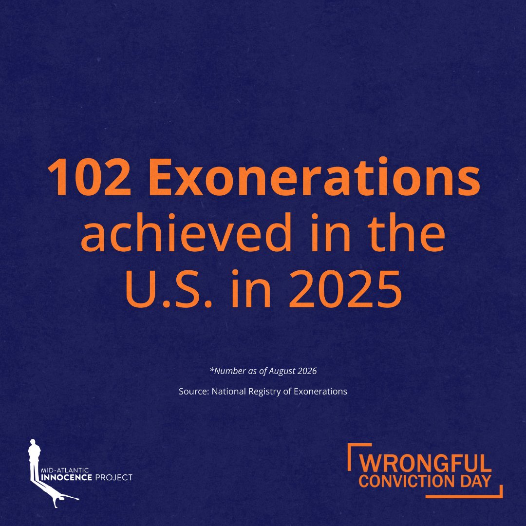 MidAtlanticIP's tweet photo. People exonerated in 2025 spent an average of 13.8 years wrongfully incarcerated. That’s because wrongful convictions are incredibly difficult to prove &amp; overturn, requiring significant resources like costly DNA testing, expert consultants, extensive investigation, &amp; more. https://t.co/uG4UwxHfQj
