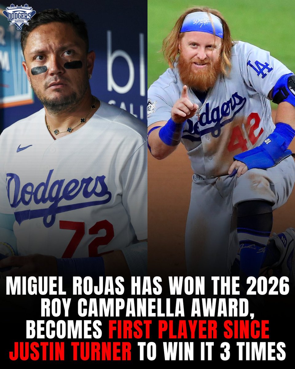 DodgersNation's tweet photo. Miguel Rojas has been named the winner of the 2026 Roy Campanella Award and becomes the first player since Justin Turner to win the award 3 times 👏

The award is given to the Dodgers player who best exemplifies the spirit and leadership of the late Hall of Fame catcher.

Rojas will be honored at LA’s game on Thursday!