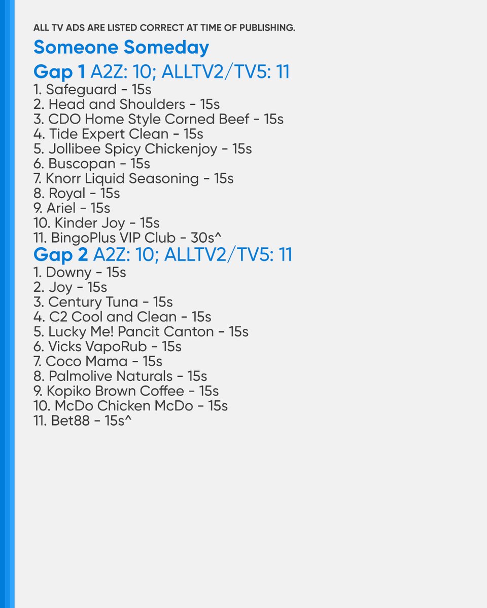 PHCATVCListings's tweet photo. #TaskforceFirewall #TFWhoIsTheRealLeader: 22 (GMA)
Gap 1: 8
Gap 2: 7
Gap 3: 7
#SomeoneSomeday #SomeoneSomedayReset: 30 (A2Z)/33 (ALLTV2/TV5)
Gap 1: 10 (A2Z)/11 (ALLTV2/TV5)
Gap 2: 10 (A2Z)/11 (ALLTV2/TV5)
Gap 3: 10 (A2Z)/11 (ALLTV2/TV5) https://t.co/rTnaH50dAs
