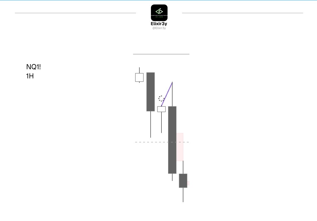 elixir3y's tweet photo. NQ continuous A++ setup 

Thanks to @GxTradez @XYJtrades https://t.co/V2QnZeBMCi