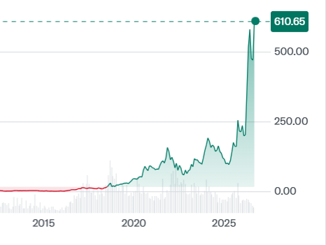 MainCryptoWorld's tweet photo. KEVIN WARSH: "THIS IS THE NEW ELON MUSK"

Lisa Su (AMD CEO) just became the first female CEO to take a company to $1 trillion. If you had invested $100 in AMD stock when she became CEO, you would have made $50,000.

What do you think about this? https://t.co/XSxTJjNIKW