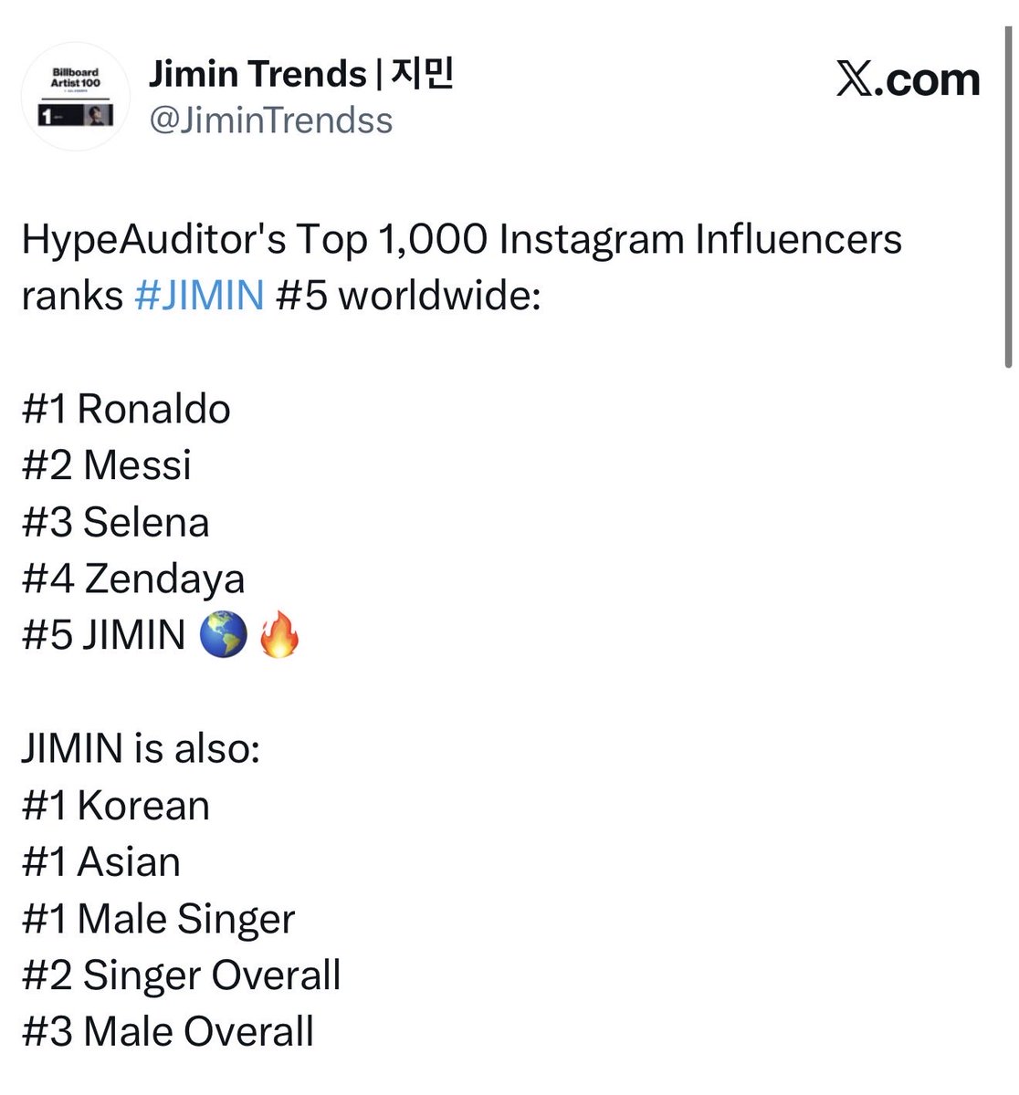 bluewavenow22's tweet photo. @FuriousTrusted No one comes close to Jimin! 🤯

He will be the most influential. Like it or not. 

No amount of edited or fake images or crazy antis will make noise in the real world btw. 

#JIMIN
#ParkJimin https://t.co/ZBSU1a3Qmw