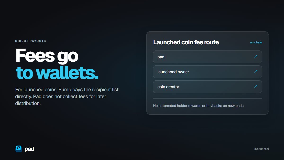 padonsol's tweet photo. creator fees from coins launched through a pad go straight to the wallets in the split.

@Pumpfun pays pad, the launchpad owner, and that coin's creator. pad doesn't hold those fees for a later payout.

holder rewards and buybacks aren't active on new pads. https://t.co/J1sLC2pVDQ