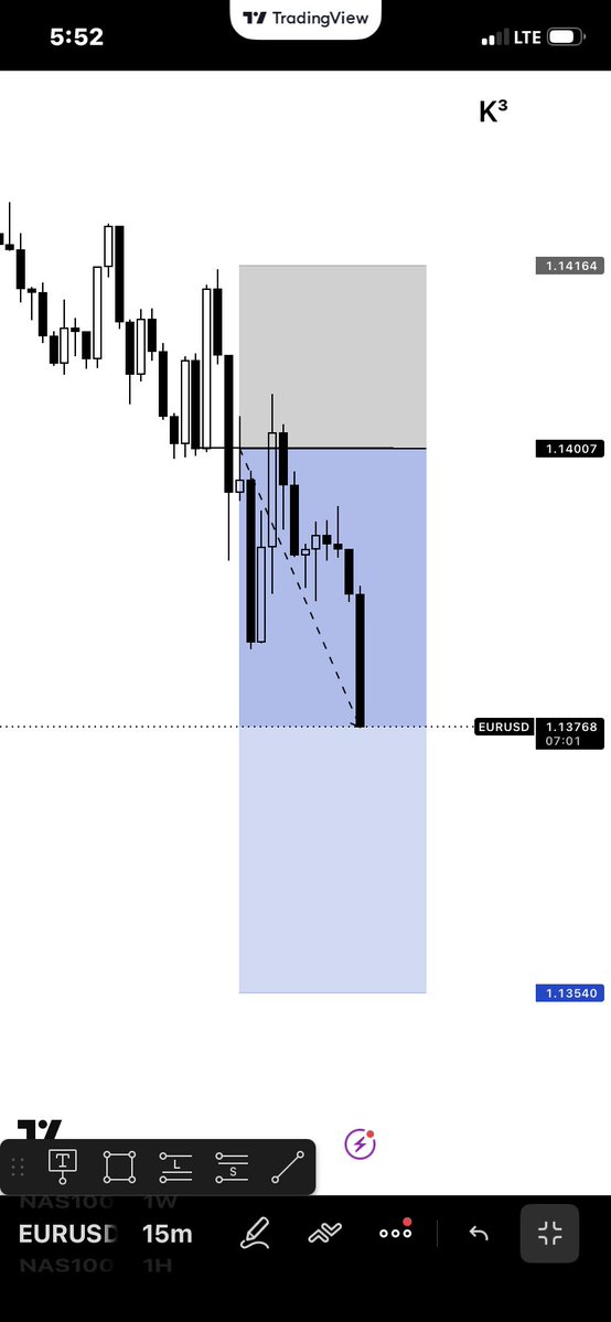 thisskriz's tweet photo. $EURUSD — 0900 Continuation
3RR https://t.co/UynTGSEqAt
