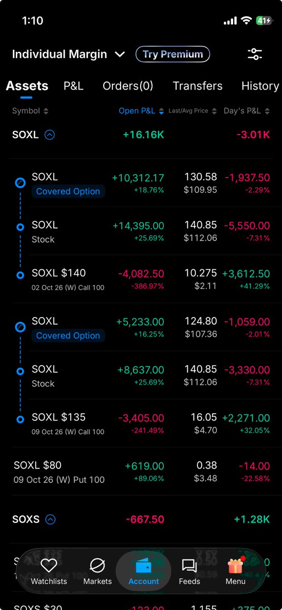 KnightPlay555's tweet photo. $SOXL - When will the pain stop? 🛑 🔥 👮 https://t.co/VAyyTyW5SM