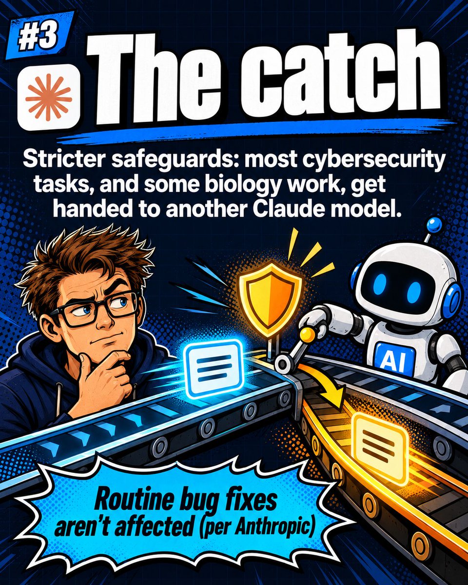 AIOverdrive0's tweet photo. 3 new AI models in one day.

Claude Opus 5.5: about Fable 5.1-level on most work, per Anthropic. ~40% cheaper than Opus 5 on typical work.
Paid Claude plans: higher 5-hour limits + a saveable free reset.
The catch: most cyber tasks + some biology work go to another Claude model. https://t.co/aDxRwy322Y