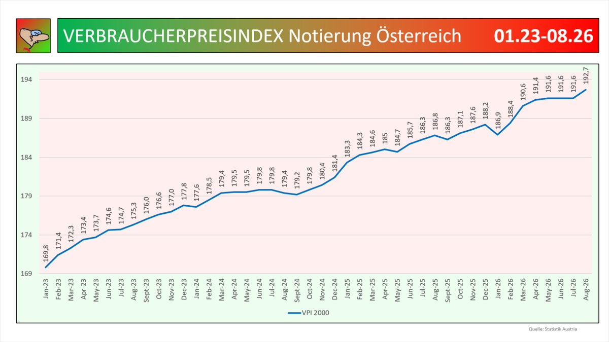 Bubblepic's tweet photo. Inflation galoppiert, Politik trabt hinterdrein. https://t.co/CVxIUwON17