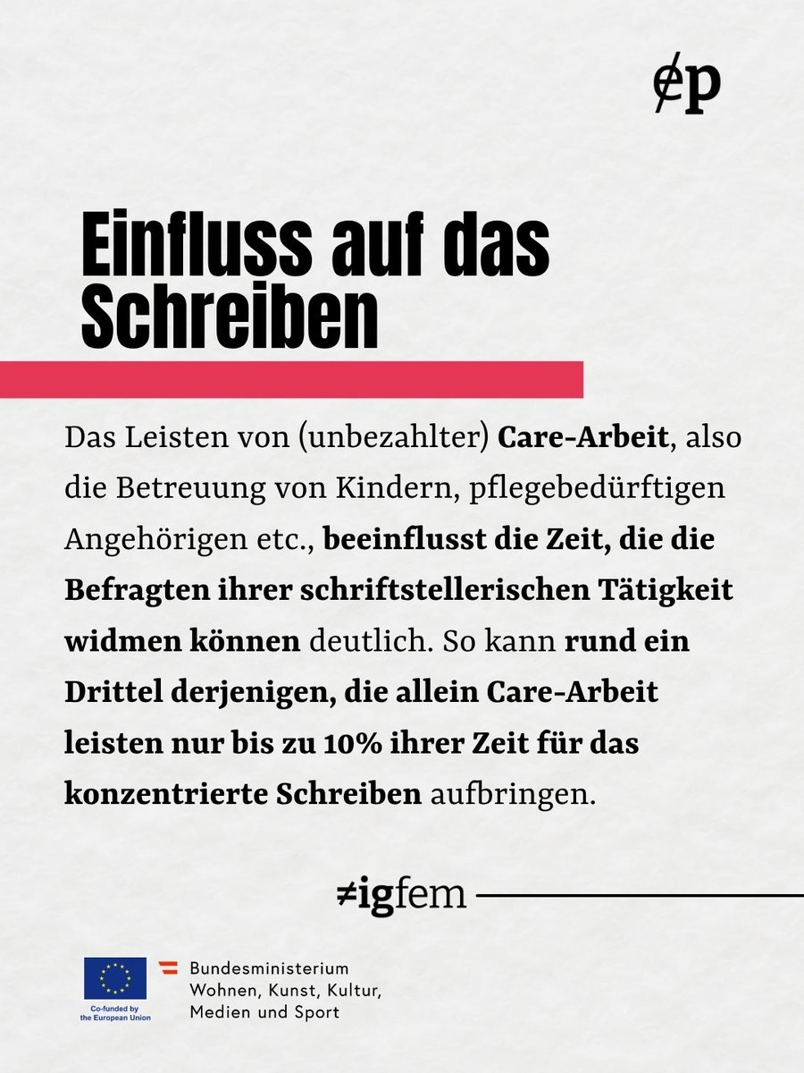 igfemat's tweet photo. Die Zahlen der EPESEP-Studie zeigen, wie Care-Arbeit das Leben, die Arbeit und die ökonomische Situation von Autor*innen beeinflusst. Nähere Infos: https://t.co/n3kYzZpBij https://t.co/VLWdkKx6QO