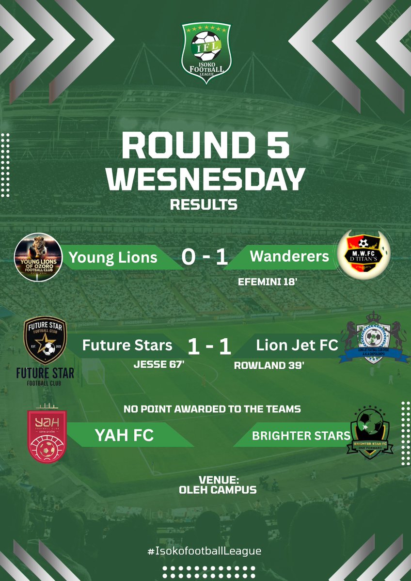 IsokoFootball's tweet photo. Results From Match Day One of the Last Round of Group Games in Isoko Football League.

Yah FC and Brighter Stars both didn't show up for their group games.

@TheIsokos @V_Ikpeba 
#EUROMATCHNPFL #NPFL27  
#Isoko #IFL2026 
#IsokoFootballLeague https://t.co/UI1MVxXHQf