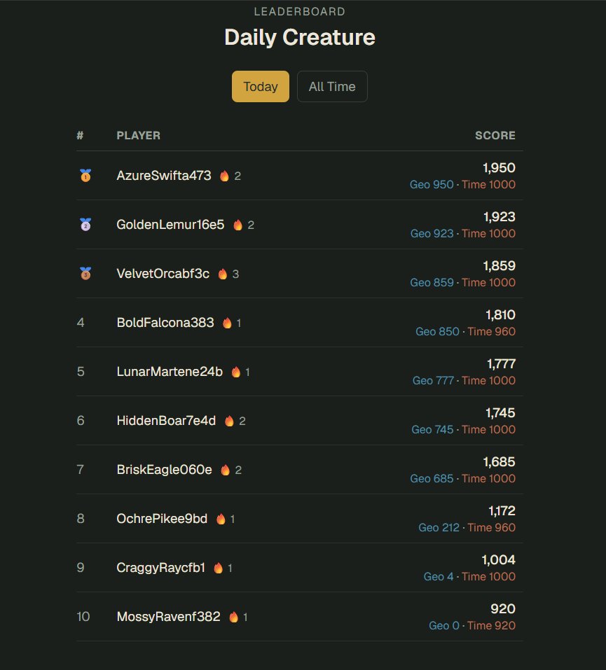 muknddd's tweet photo. today i woke up to see that 10 people played the game i made. im crine 😭😭😭😭, yall can give it a try too - https://t.co/Hodr8QJtjb https://t.co/jg9wSc3nCS