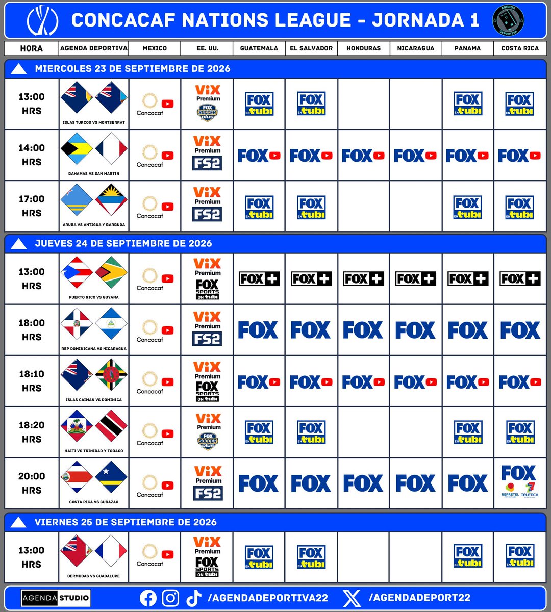AgendaDeport22's tweet photo. CONCACAF Nations League 
Jornada 1
Transmisión: México, USA y Centroamérica 
⚠️Programación Sujeta a Cambios⚠️
📌La información de Centroamérica es proporcionada por @DeportivaCR 
#CONCACAF #ConcacafNationsLeague
#AgendaDeportiva https://t.co/BQf8YZFL78