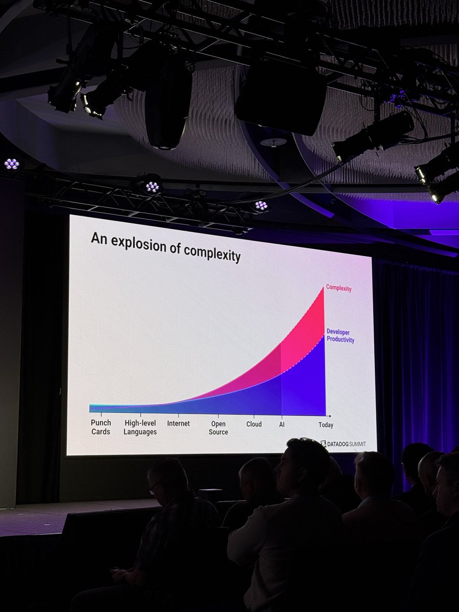 datadogdevs tweet picture