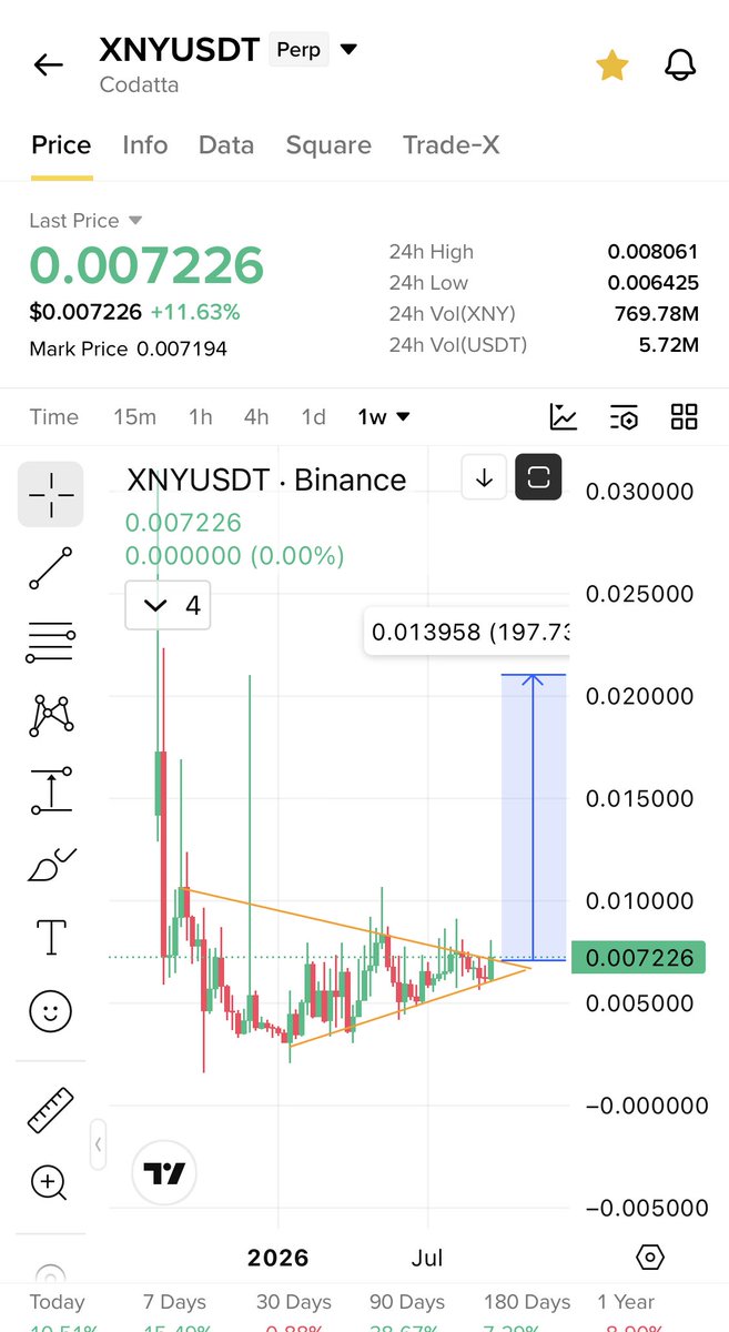 Cryptobullmaker tweet picture