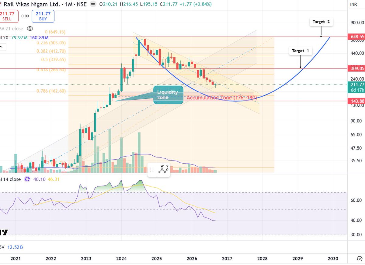 WealthMaker99 tweet picture