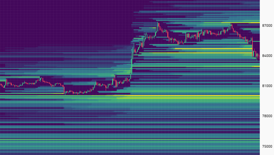 GrandSpikeHQ's tweet photo. $BTC is pulling back, sweeping liquidity below, and dragging most of the market down with it.

We could still see a squeeze toward $80K. https://t.co/8QvTALFUIO