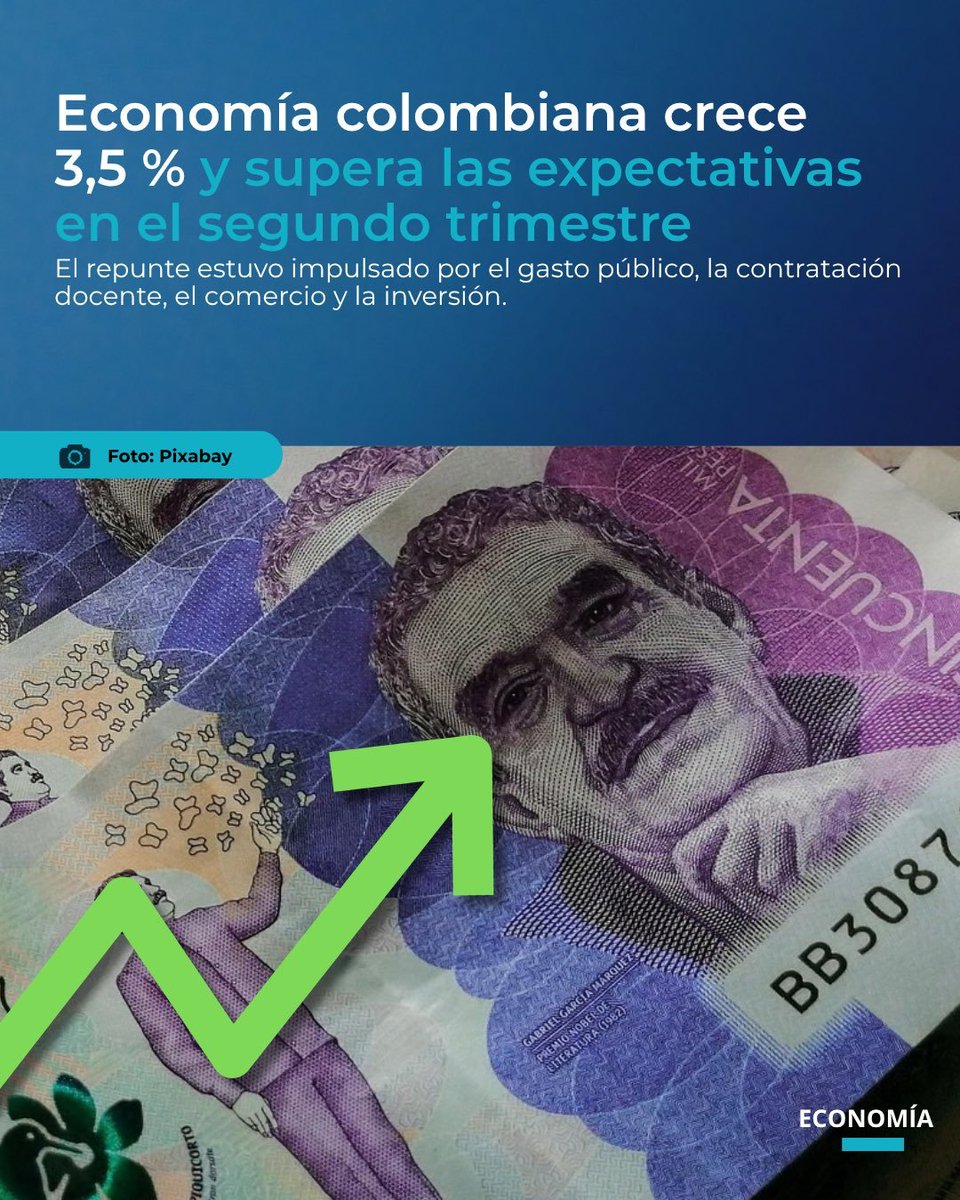 petrogustavo's tweet photo. En el último trimestre de mi gobierno la economía creció 3,5%

Este crecimiento es el más alto de todomil periodo y mucho más de lo que aspiraban las agencias internacionales.

Entregó este triunfo económico al pueblo y a los pensadores en economía porque demostré como, si se supera el neoliberalismo, la economía crece. 

Un gobierno activo en impulsar la economía,  el crecimiento del ingreso de los hogares a través del crecimiento real y sustancial del salario, y el desestimulo a la economía de extracción de hidrocarburos, explican el éxito económico de mi gobierno