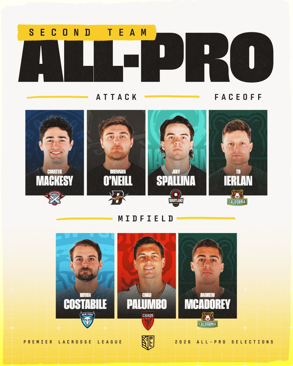 PremierLacrosse's tweet photo. Your 2026 Second-Team All-Pro Selections 🥈🥍 https://t.co/Lp0GeCqGtx