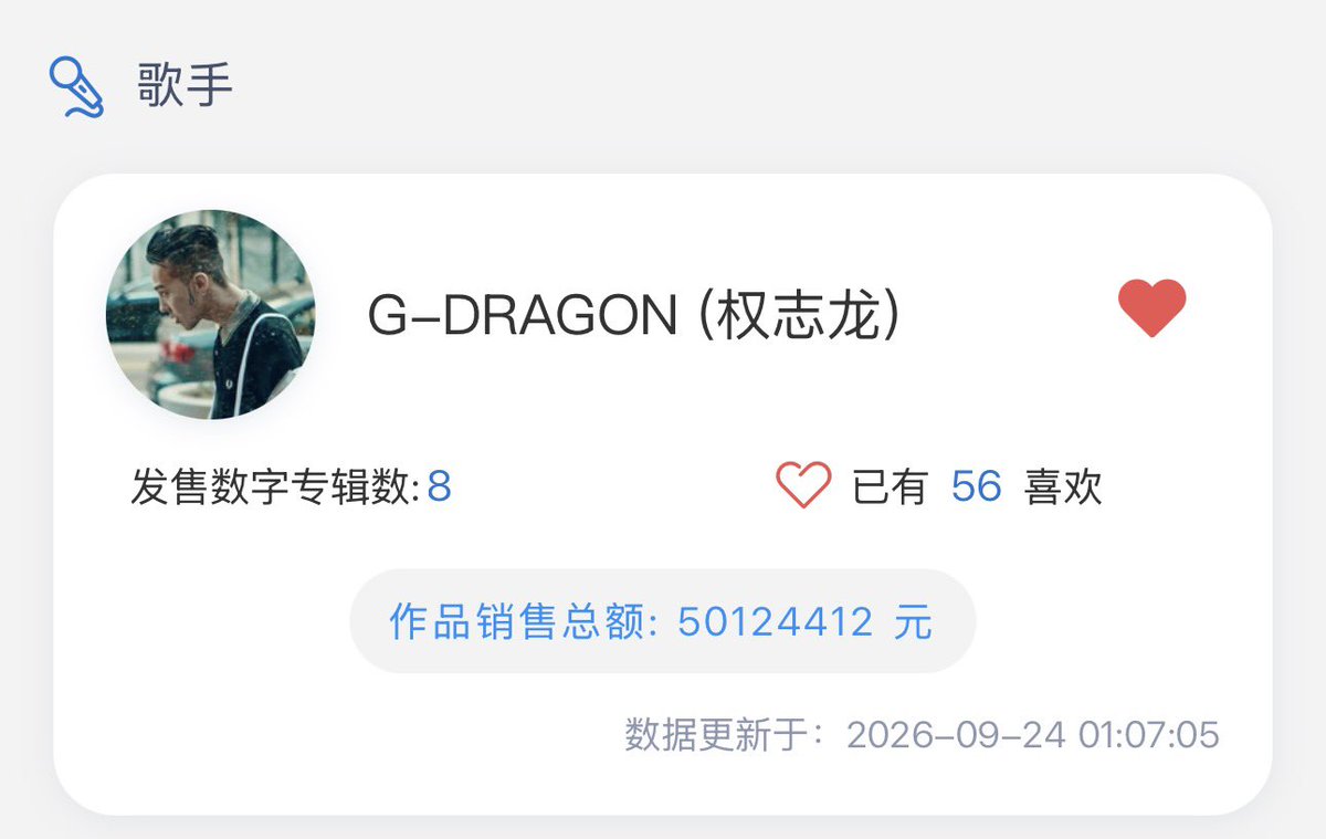 wanlu172930's tweet photo. Total digital album sales for G‑DRAGON across Chinese music platforms exceed 50 million RMB.🎉

#AlwaysWithGDRAGON
#BIGBANGForever https://t.co/bkopojMiwl