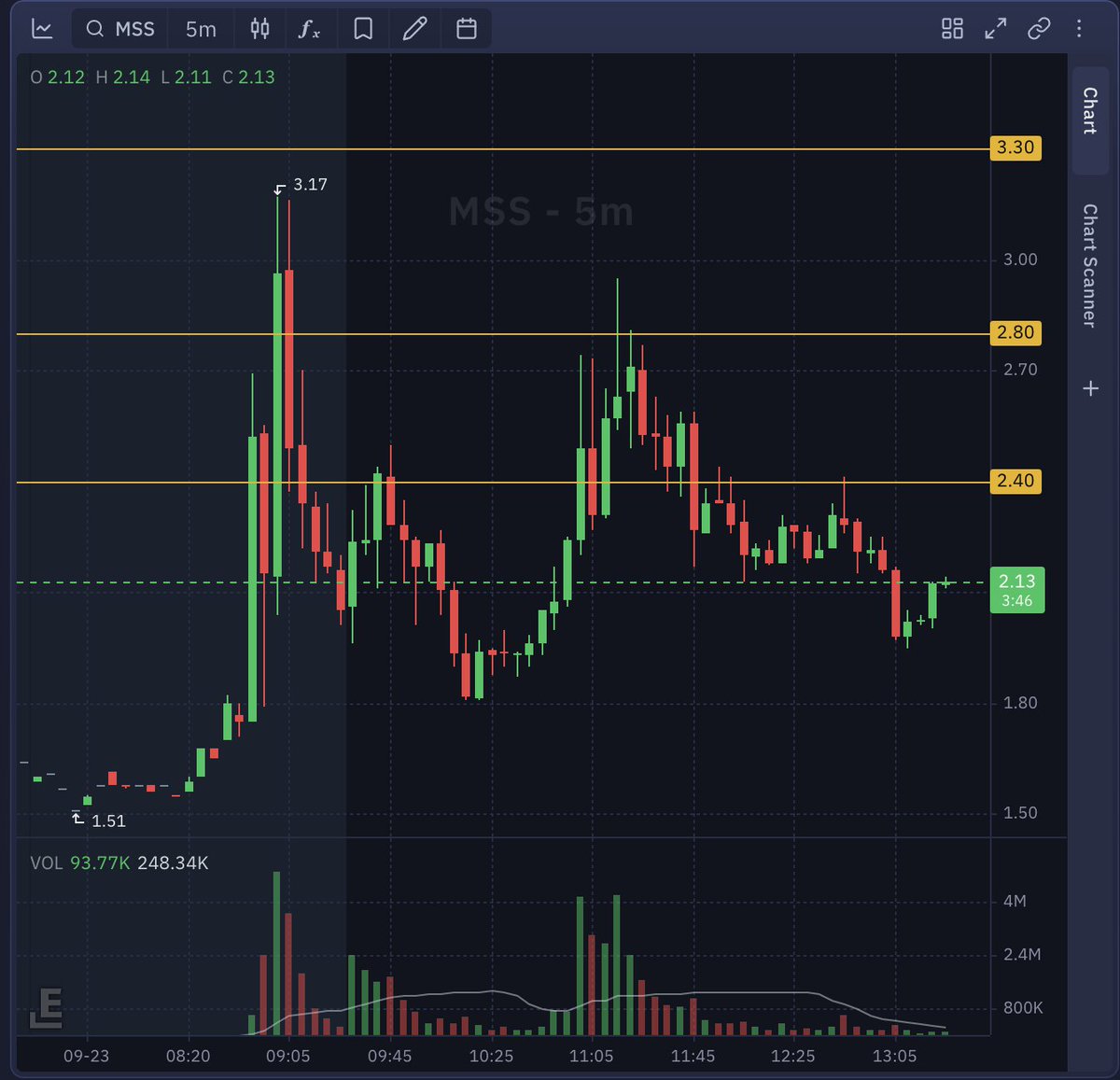EdgeToTrade's tweet photo. that worked pretty well 😎 (check the video) https://t.co/HBieHUiZrJ