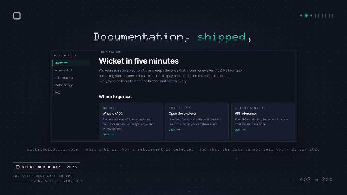 wicketprotocol's tweet photo. Shipped: full documentation for the explorer.

What x402 is, how a settlement is detected, what the data cannot tell you, and an API reference for all four endpoints.

No account, no API key.

https://t.co/mLHmgV8en5 https://t.co/DJspRTfiE2
