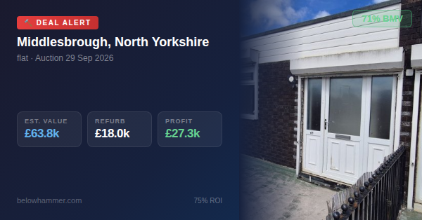 propertydealfin's tweet photo. 🏠 DEAL ALERT | Middlesbrough, North Yorkshire
💰 Guide: £18.5k | Est. Value: £63.8k
🔨 Refurb: £18.0k | Profit: £27.3k (75% ROI)
⚡ 71% below market value
View → https://t.co/y9SIv2zHYI
#UKProperty #PropertyInvestor #AuctionDeals #PassiveIncome #FinancialFreedom #WealthBuilding https://t.co/2ZMHhOvwQS