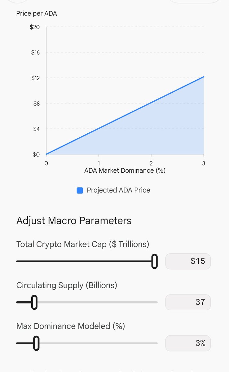 MeAtayev's tweet photo. I really anticipate this scenario in crypto and for $ADA performance taking into account all the recently completed initiatives, ongoing and upcoming ones. #Cardano https://t.co/4P1jn2LzRg