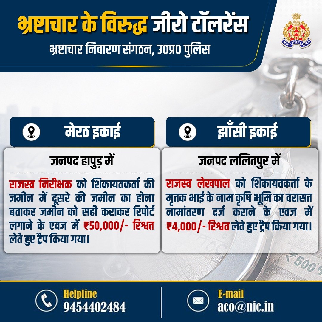 Uppolice's tweet photo. भ्रष्टाचार के विरुद्ध जीरो टॉलरेंस—

मेरठ इकाई द्वारा जनपद हापुड़ में राजस्व निरीक्षक को ₹50 हजार/- रिश्वत तथा झाँसी इकाई द्वारा जनपद ललितपुर में राजस्व लेखपाल को ₹04 हजार/- रिश्वत लेते हुए ट्रैप किया गया।

कृपया भ्रष्टाचार के प्रकरणों को एसीओ की हेल्पलाइन: 📱9454402484, ✉️aco@nic.in पर रिपोर्ट करें।

#UPPolice