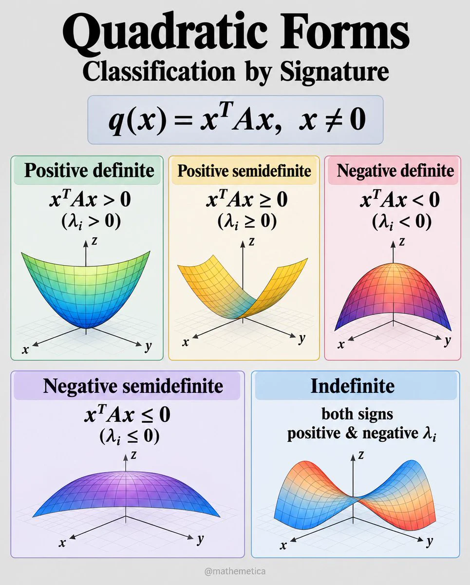 ELEMENTS DE MATHEMATIQVE XXXⅡ Mathematica on X: 