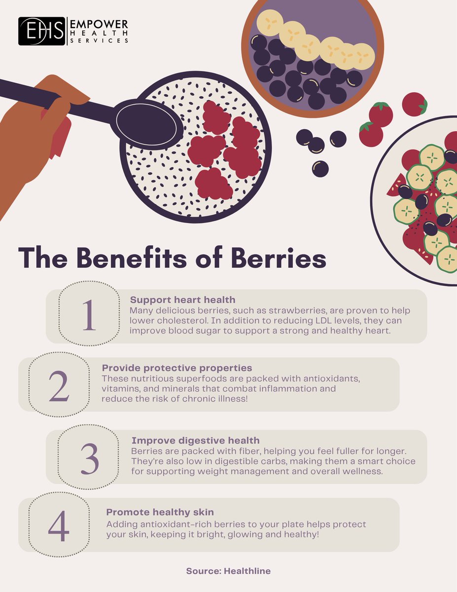 Empower_Health_'s tweet photo. A handful of berries can be more than just a tasty snack. This nutrient-rich superfood provides fiber, supports healthy aging and may help reduce the risk of chronic illness. Add them to your diet and enjoy their powerful #health benefits: https://t.co/dDK6wf1eog https://t.co/re432RBkIO
