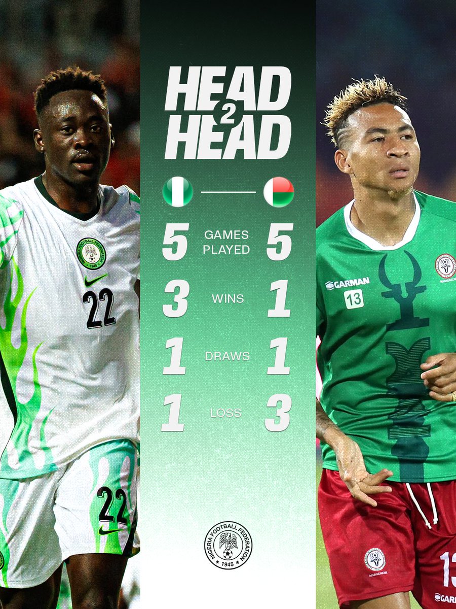 NGSuperEagles's tweet photo. HOW WELL DO YOU KNOW THE BAREA? 🇲🇬

Here’s your quick guide to Madagascar ahead of Friday’s AFCON 2027 qualifier.

#SoarSuperEagles #Naija4TheWin https://t.co/PQIyakaIDW