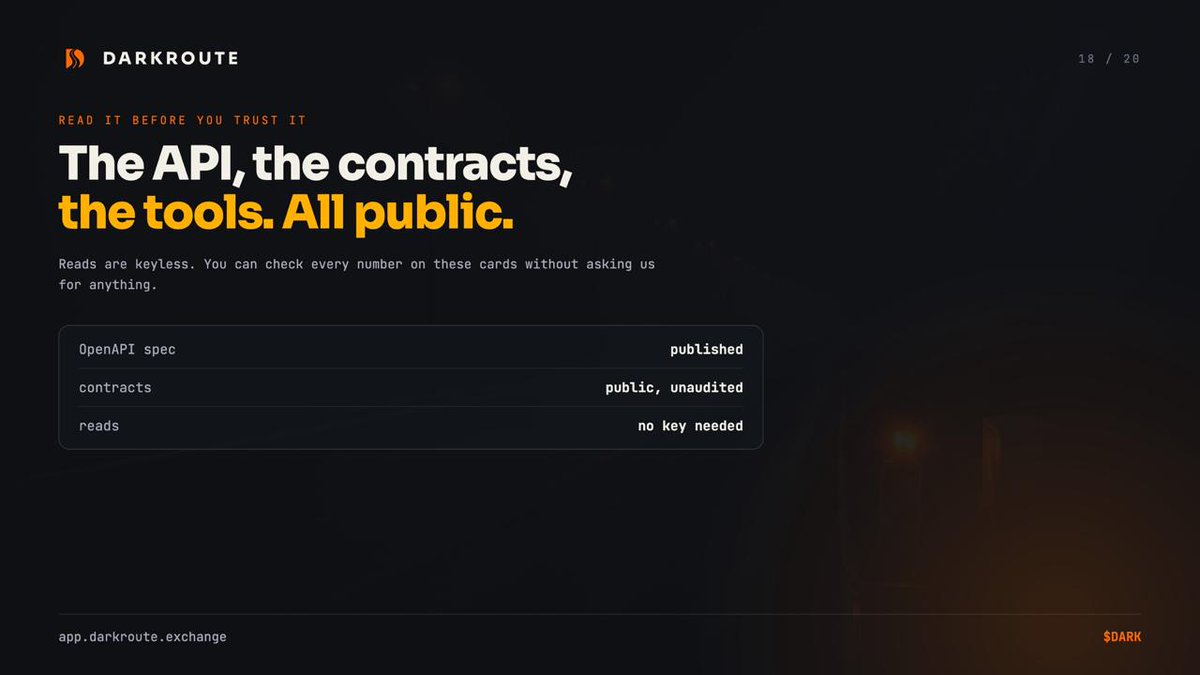 darkrouteRH's tweet photo. $266.39 settled since 8 September. 12 orders filled out of 256 started.

That is small and we are publishing it live at /api/v1/stats rather than waiting for it to look better.

If what you need is reach, we are not it yet. If what you need is a claim that survives being checked, that is the entire thing we are building.