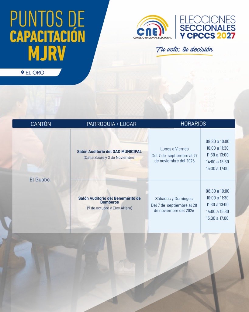 CNE_ElOro's tweet photo. 📚🇪🇨 ¡Capacítate a tiempo!

Nuevos puntos de capacitación en Machala, Huaquillas y El Guabo.

📅 Tienes hasta el 29 de noviembre de 2026. El incumplimiento puede generar una multa del 10% del SBU.

En el marco de las #Elecciones2027Ec y #CPCCS2027. https://t.co/7vdvGGvYaY