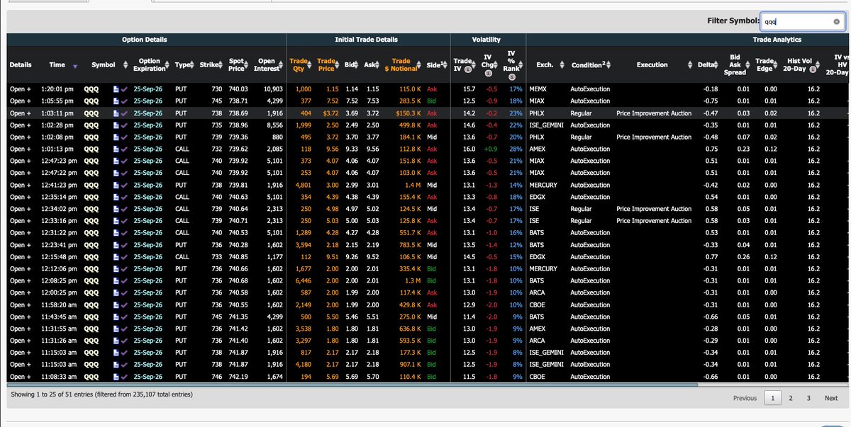 SuperLuckeee's tweet photo. $QQQ
$SPY 
orderflow into friday https://t.co/YjYT2TtuF8