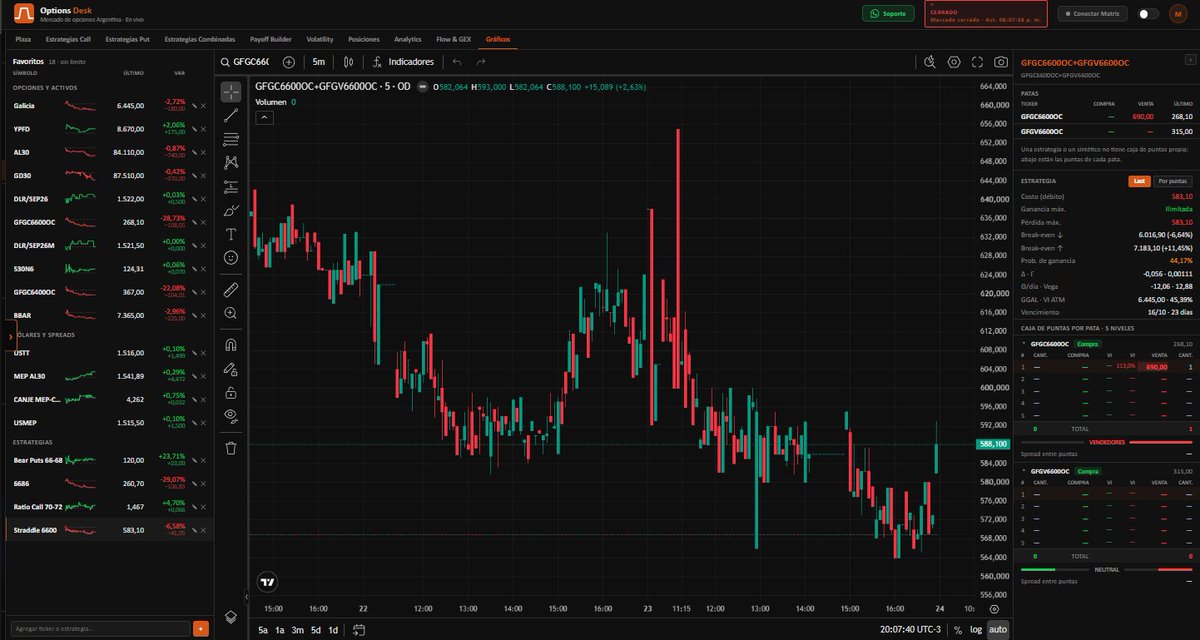 OptionsDeskAR's tweet photo. Lo que se viene en https://t.co/2p7m16di96 ahora con @tradingview multiples gráficos y screener sin limite de tickers y estrategias graficadas (podes ver conos, cunas, bulls, bears, ratios, mariposas, pases, gráficos de tna, etc) Recordá que estando bajo nuestro manager en @VetaCapital con FLAT, tenes Options Desk Elite 100% bonificado.
Si ya sos cliente FLAT, Pro y Advance tienen 3 meses totalmente bonificados, si sos Elite, siempre bonificado!
Contactanos y abrí tu cuenta desde la web o en contacto@optionsdesk.com.ar

#GGAL #PlanillerosArgy