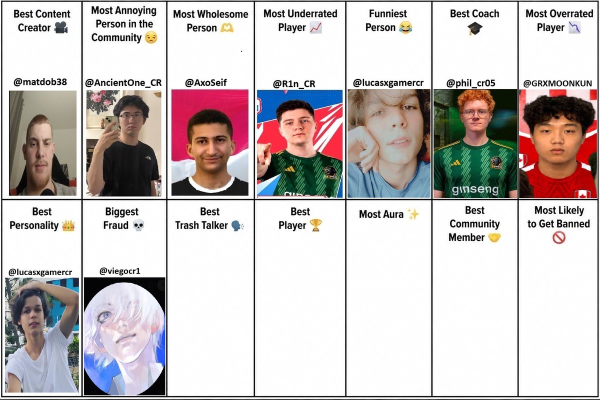 WeSports_CR's tweet photo. better stay away from @viegocr1 according to the likes and comments

So who is capable of trash talking perfectly? 💬 https://t.co/GfF0xC16zz