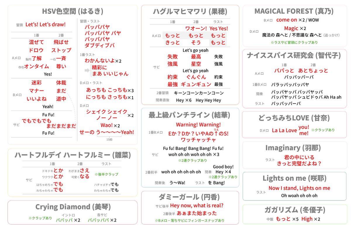 eaccck1xpujcmnm's tweet photo. シャニマス新ソロ曲のうちコールの暗記が必要なものをまとめました。赤文字が特に暗記が大事になりそうなものです。その他のコールも黒字で表示しています。予習にお役立てください。
ミス等お気づきの点がありましたら些細なことでもご教示ください。 https://t.co/xT2YZZZE18